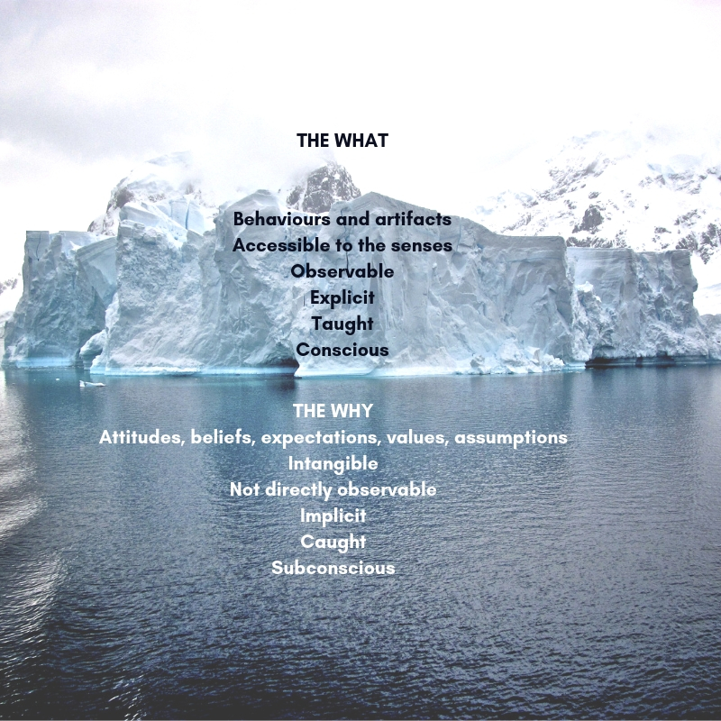 cultural iceberg cultural iceberg